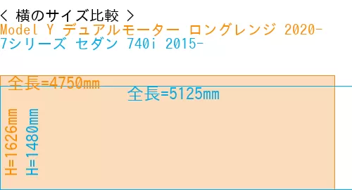 #Model Y デュアルモーター ロングレンジ 2020- + 7シリーズ セダン 740i 2015-